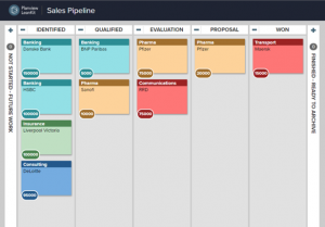 Three Ways Kanban Boards can Improve Your Sales Process – Essential ...