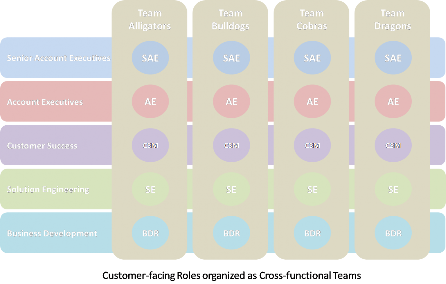 Teaming function